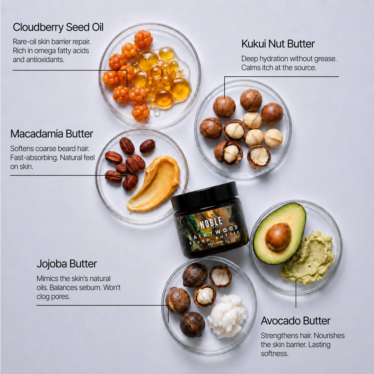 SAINTWOOD BEARD BUTTER | GUAIAC WOOD, FRANKINCENSE, CEDARWOOD & SOFT MUSK